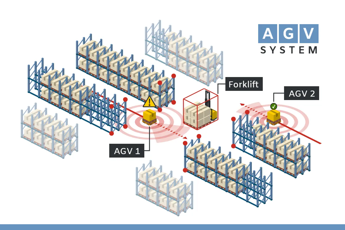 AGV (Automated Guided Vehicle) System