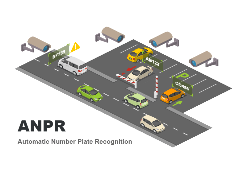 ANPR