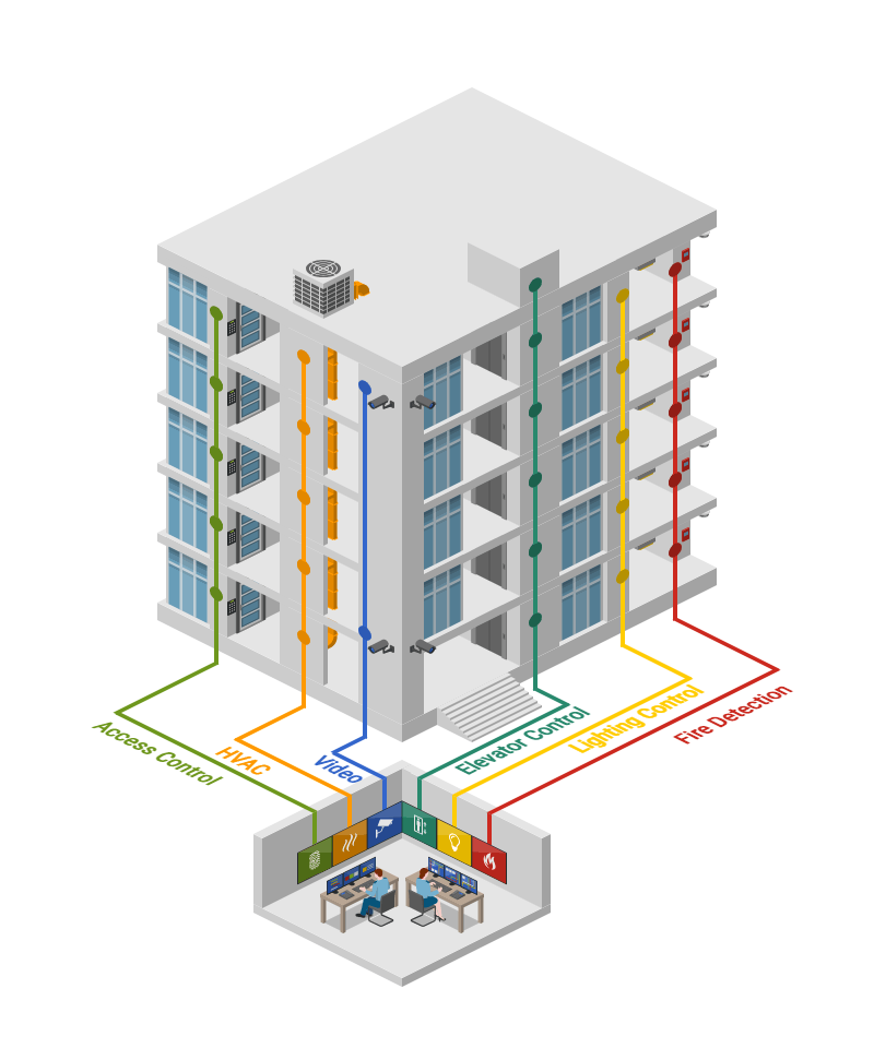 BMS - Building Management System