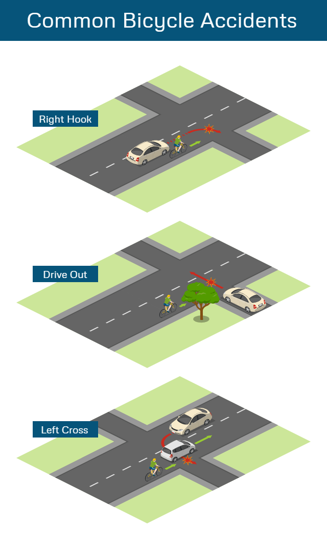Common Bicycle Accidents