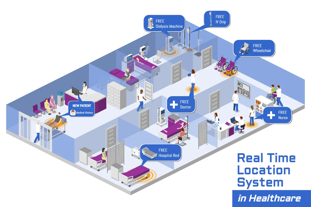 RTLS - Real Time Location System (in Heathcare)