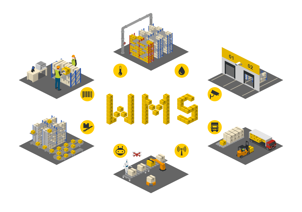 WMS Diagram