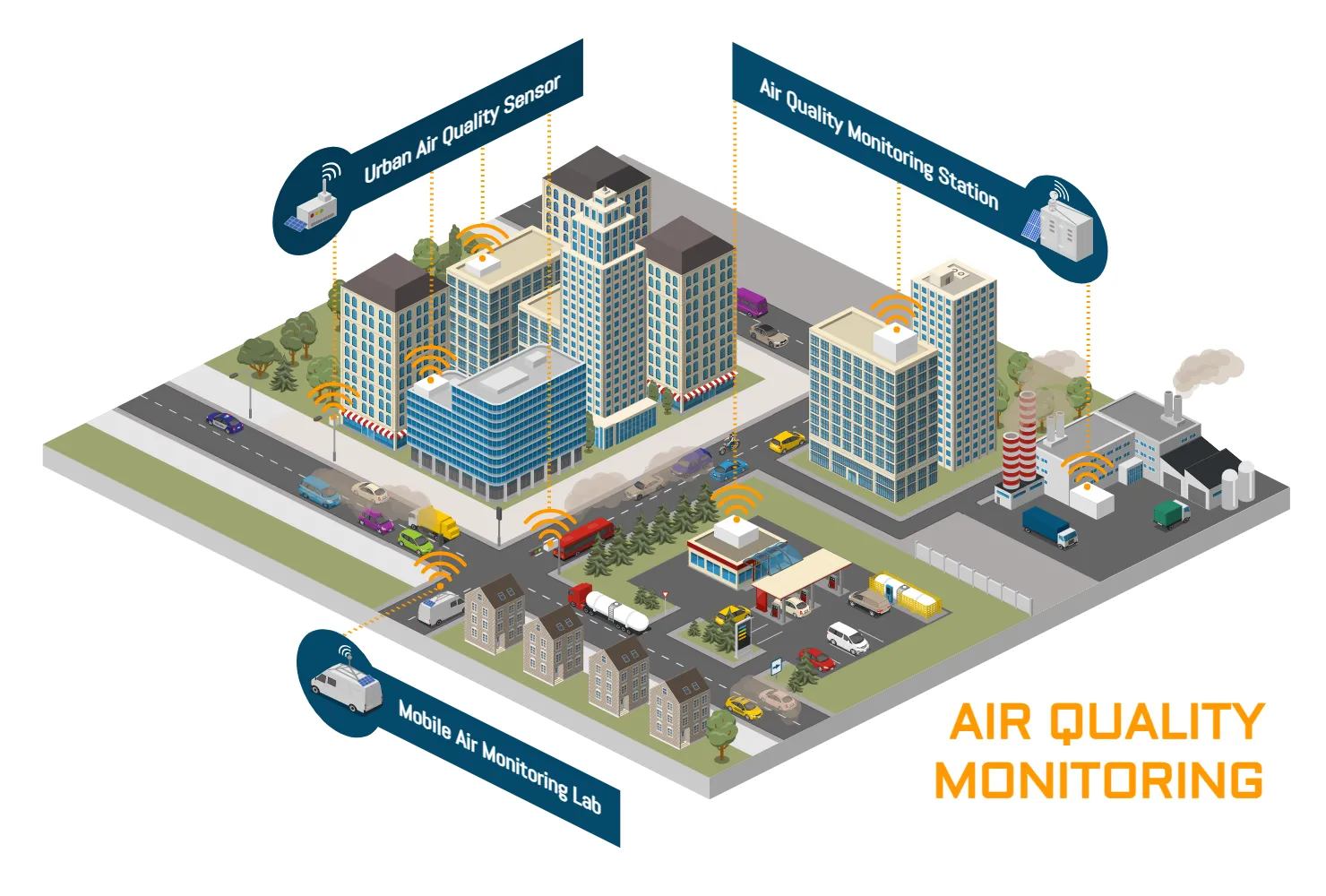 Air Quality Monitoring