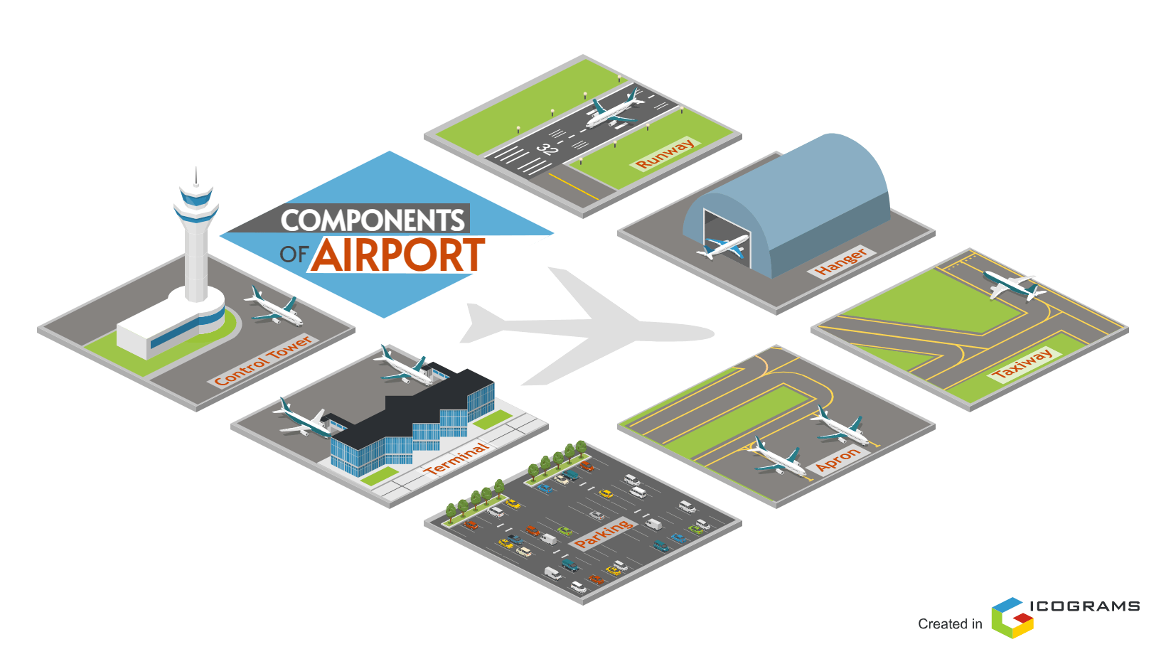 Airport Components