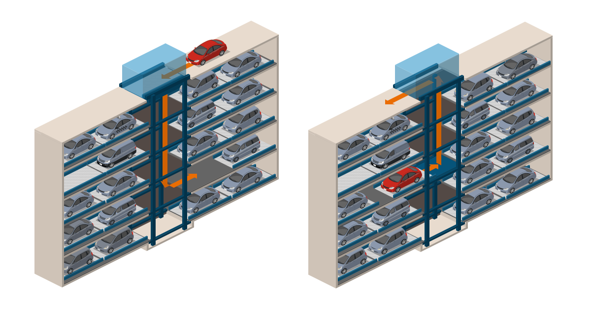 Automatic Parking