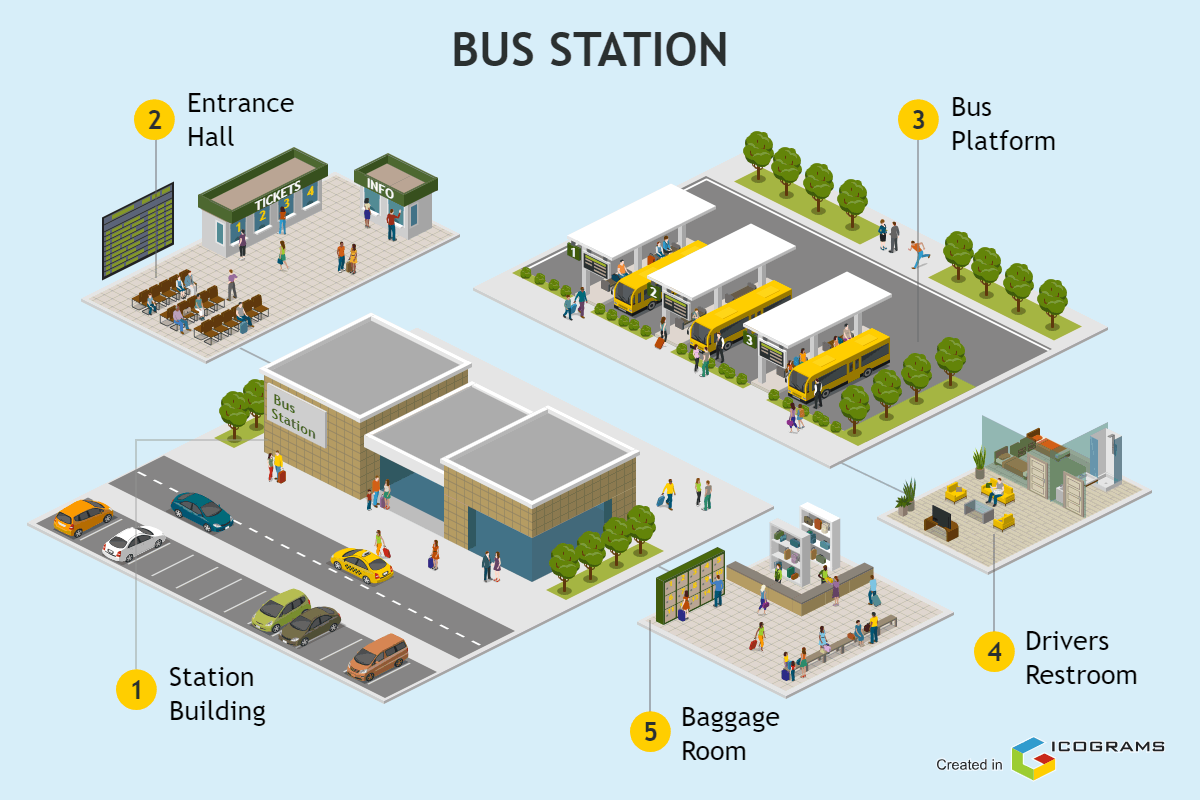 Bus Station Diagram