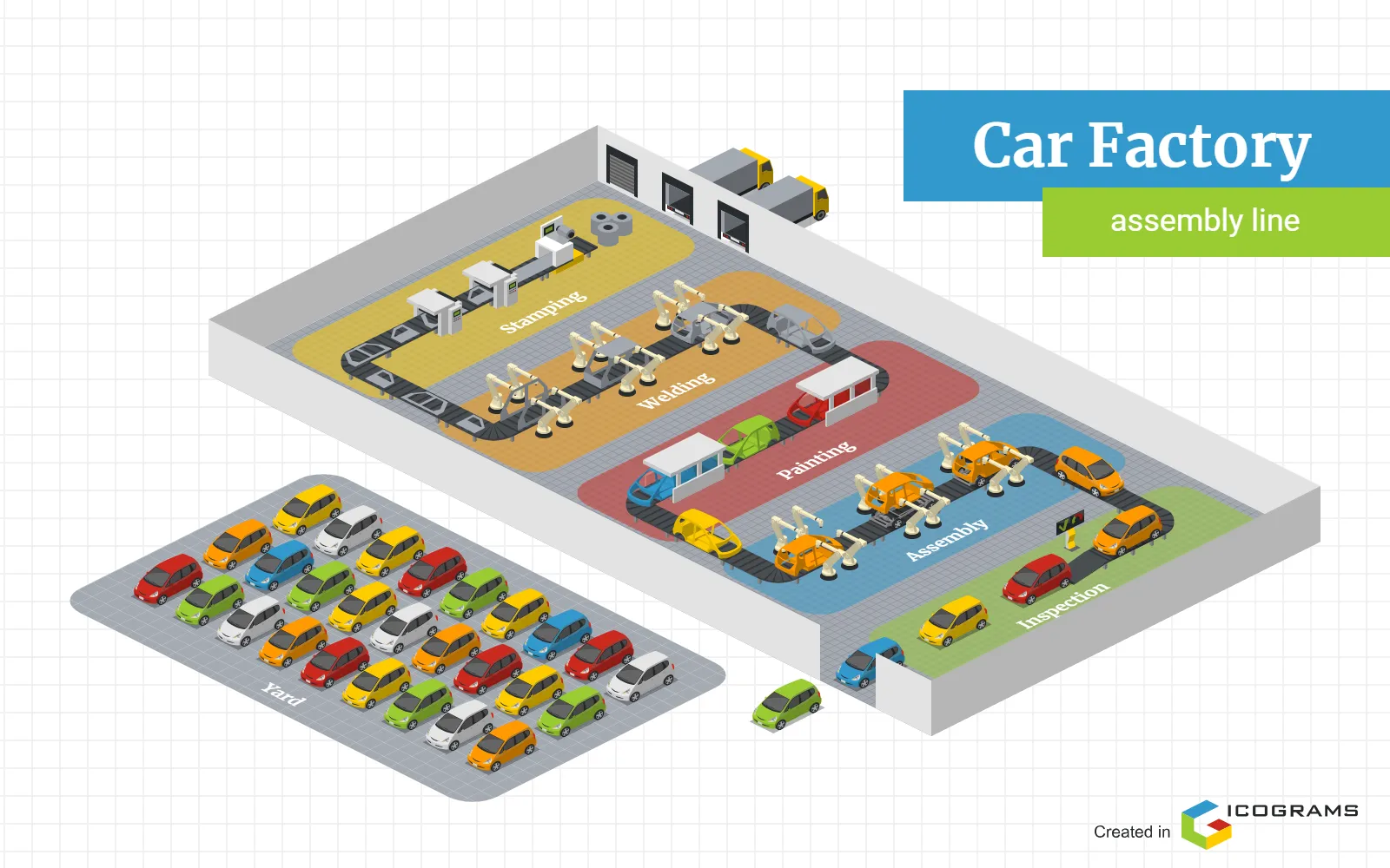 Car Factory - Assembly Line