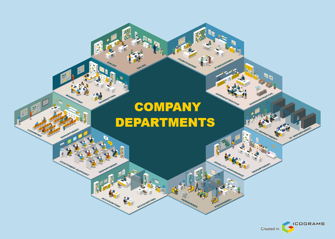 Company Departments