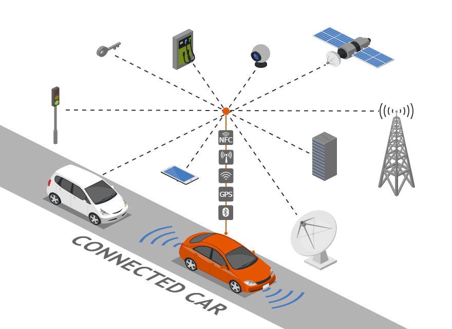Connected Car