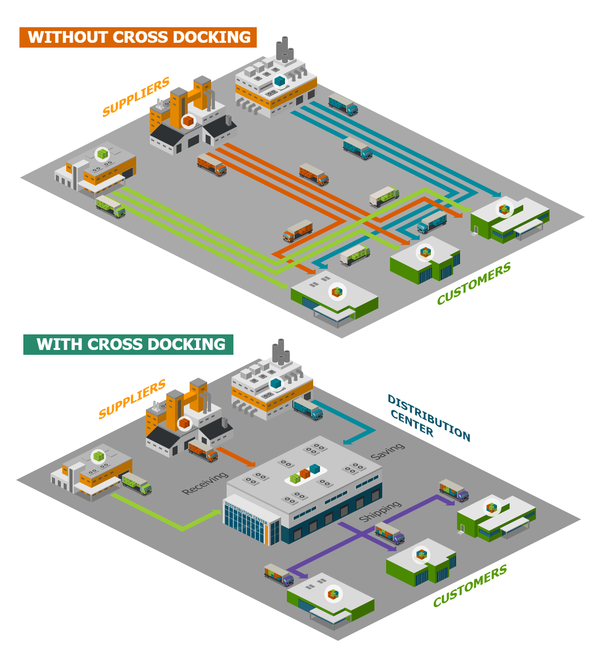 Cross Docking