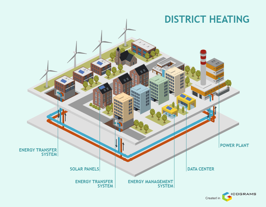 District Heating
