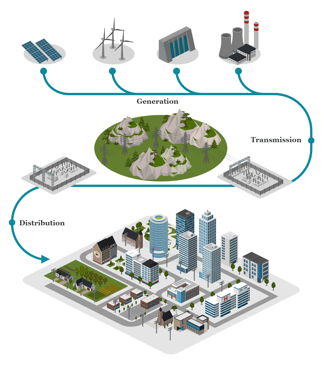 Electricity Supply 2