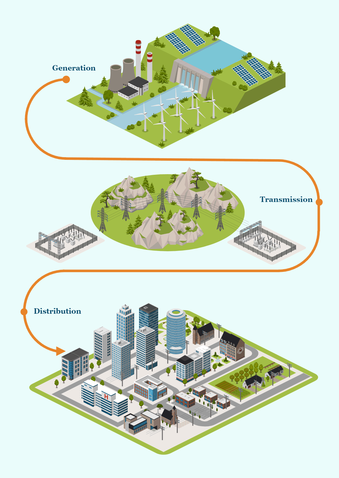Electricity Supply Chain