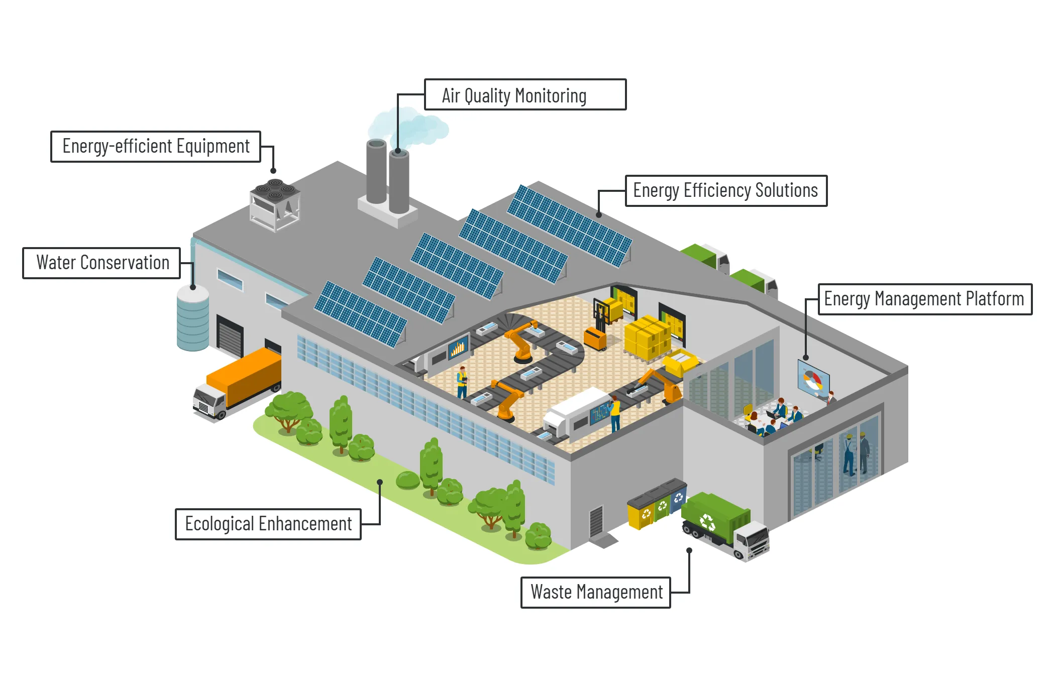 Elements of Sustainable Factory