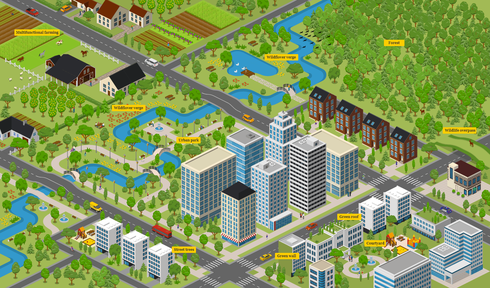 Green Infrastructure