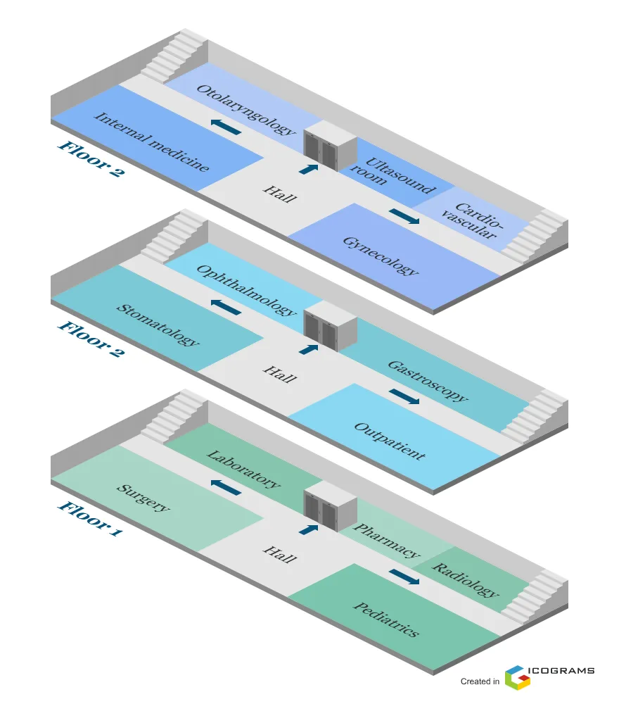 Hospital Facility Layout