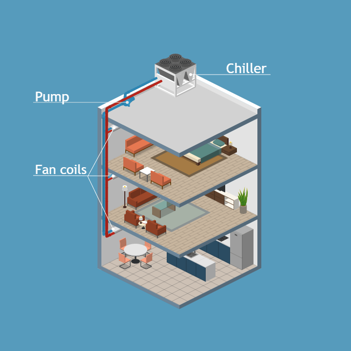 Hydronic Cooling System