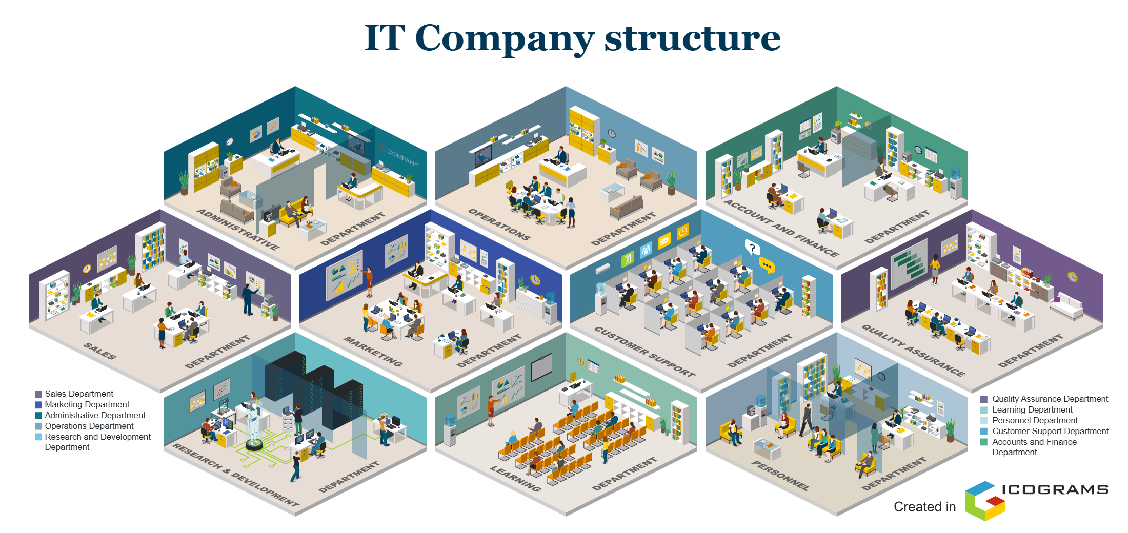 IT Company Structure