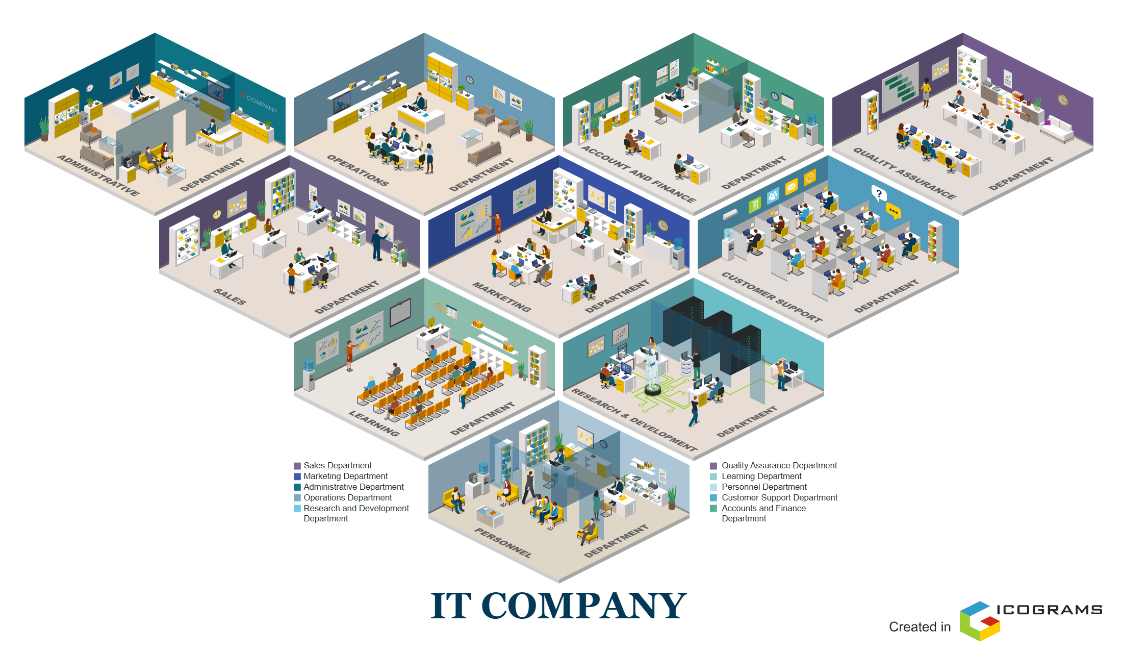 IT Company