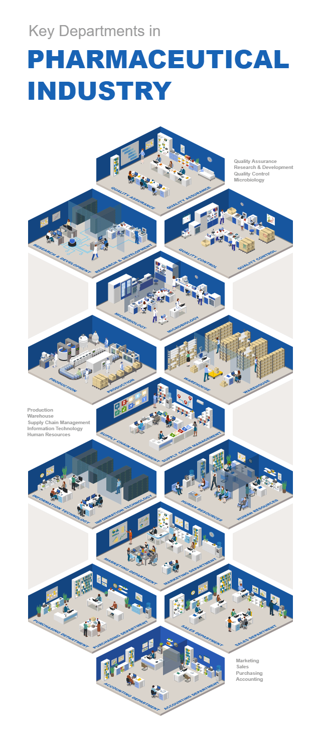 Key Departments in Pharmaceutical Industry