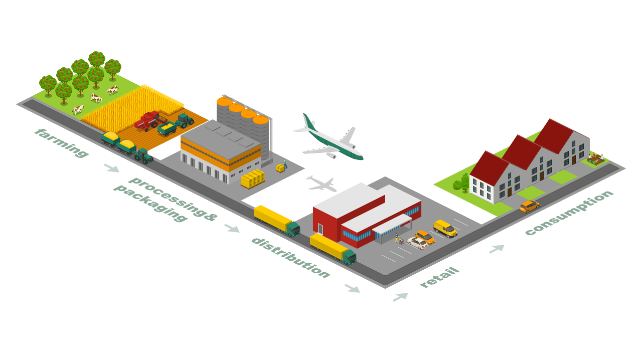 Food Supply Chain 2