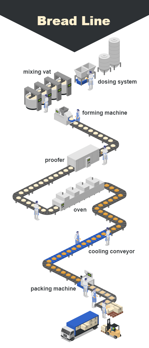 Bread Line