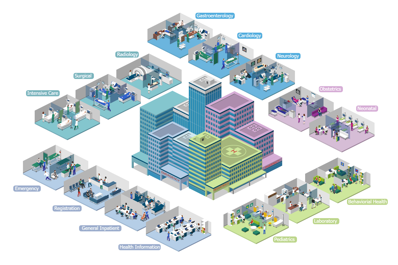 Medical Center Departments