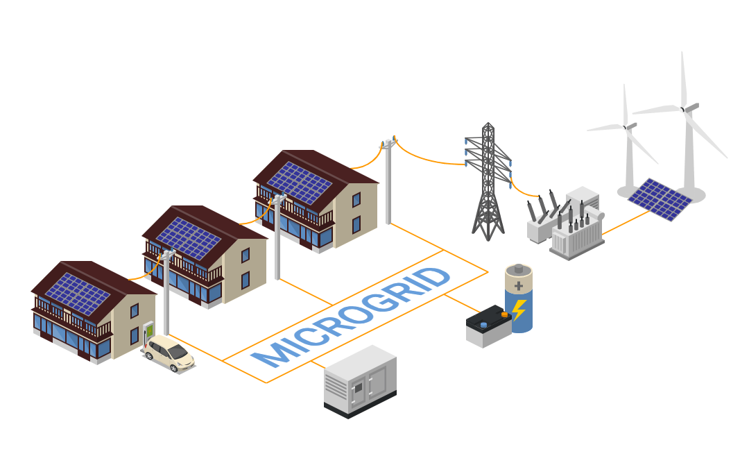 Microgrid 3