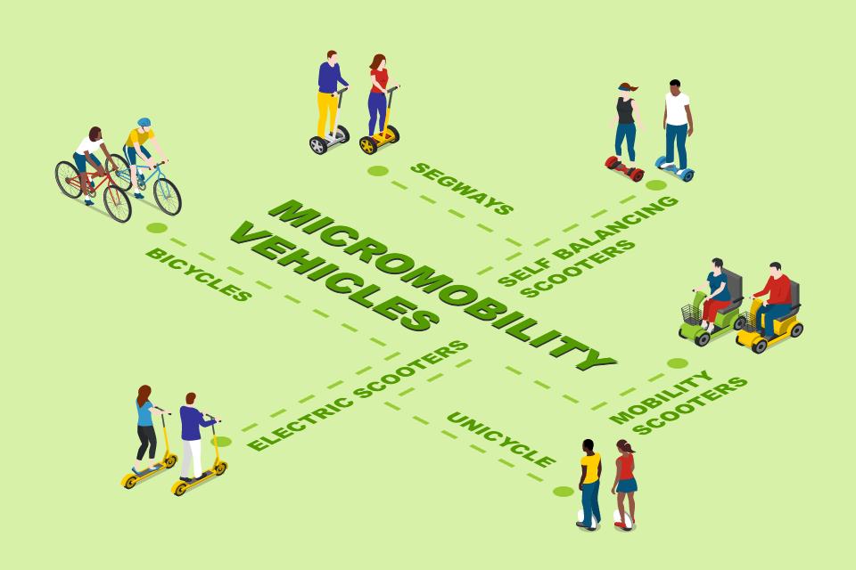 Micromobility Vehicles