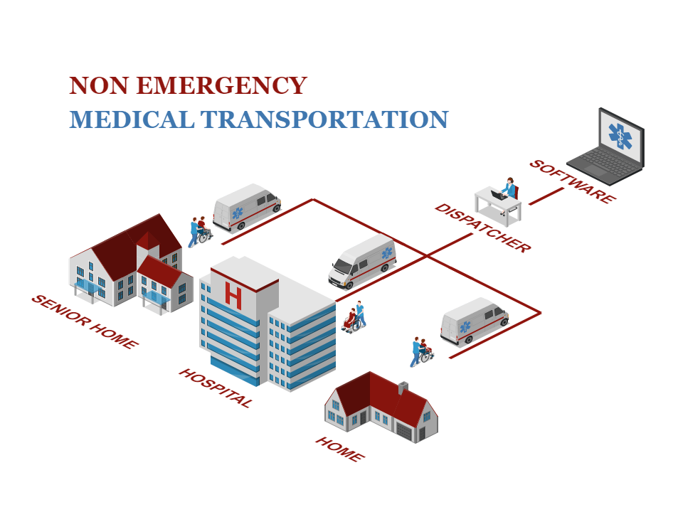 Non Emergency Medical Transportation