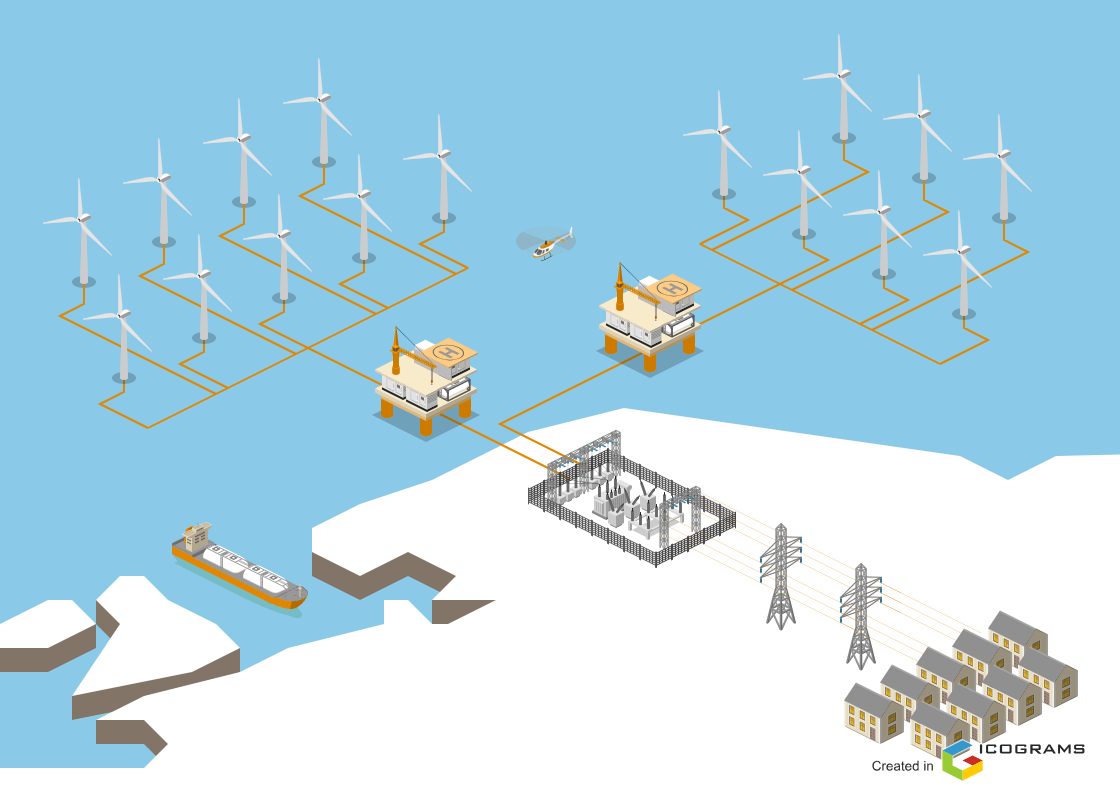 Offshore Grid Connection