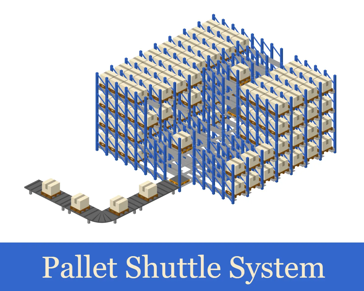 Pallet Shuttle System