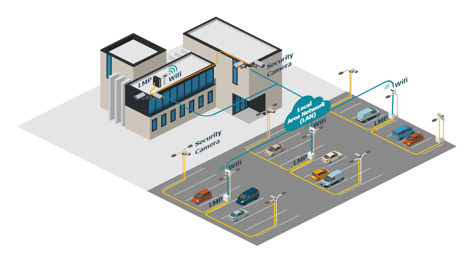Parking Monitoring System