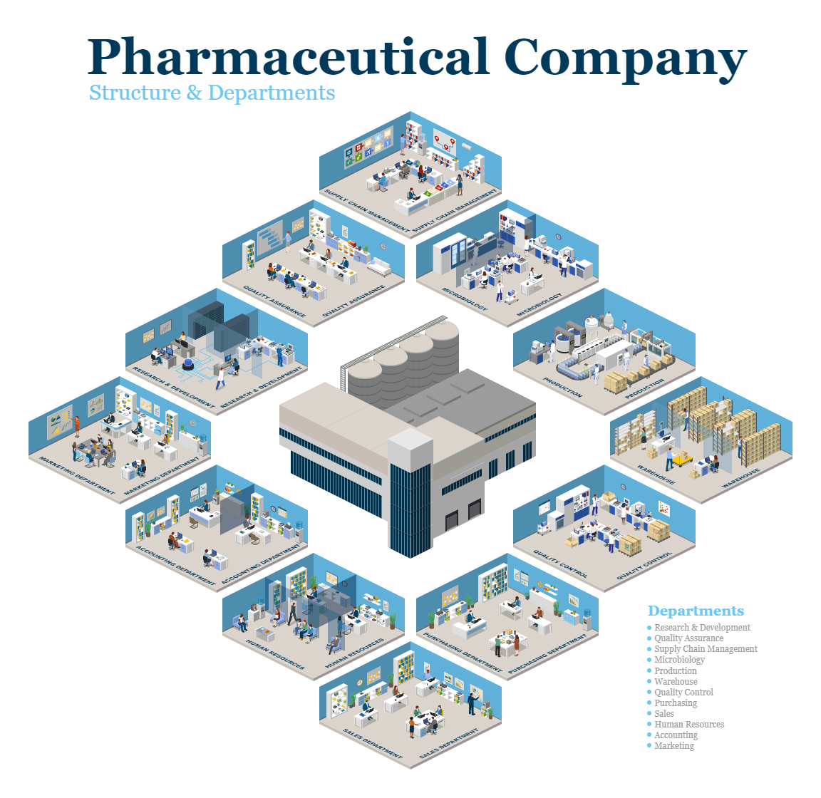 Pharmaceutical Company