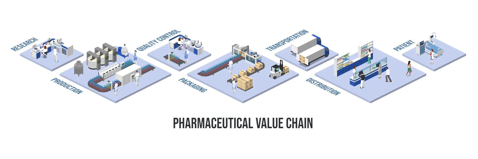 Pharmaceutical Value Chain