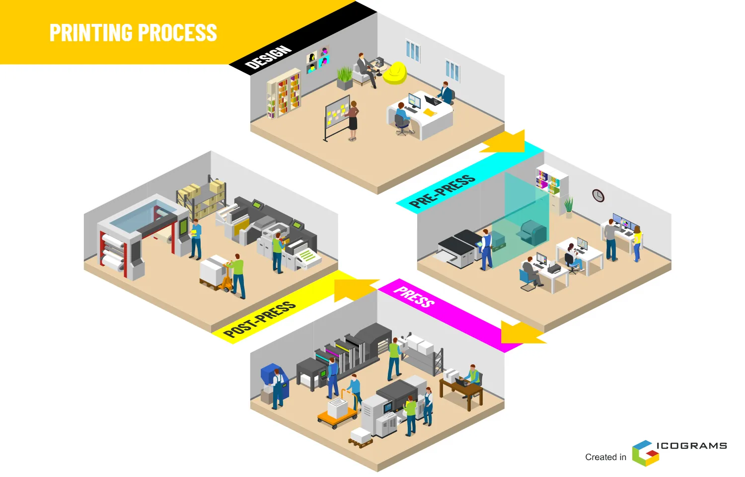 Printing process