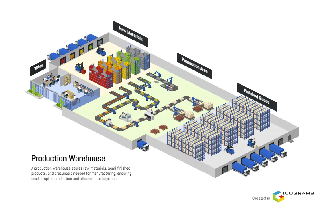 Production Warehouse