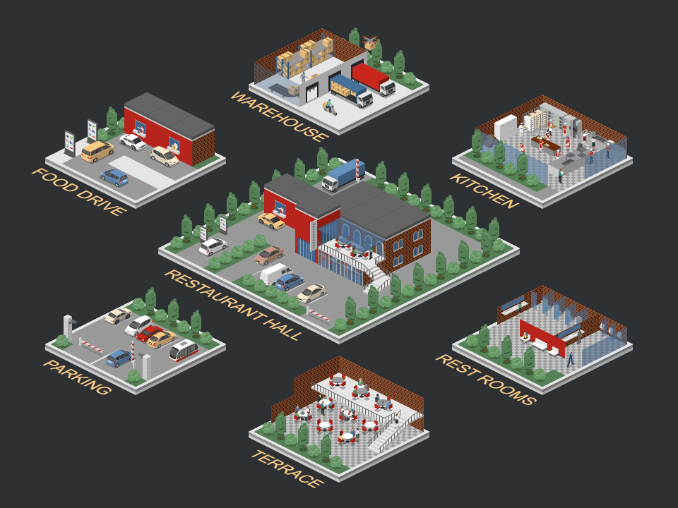 Restaurant Zones