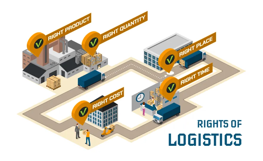 Rights of Logistics