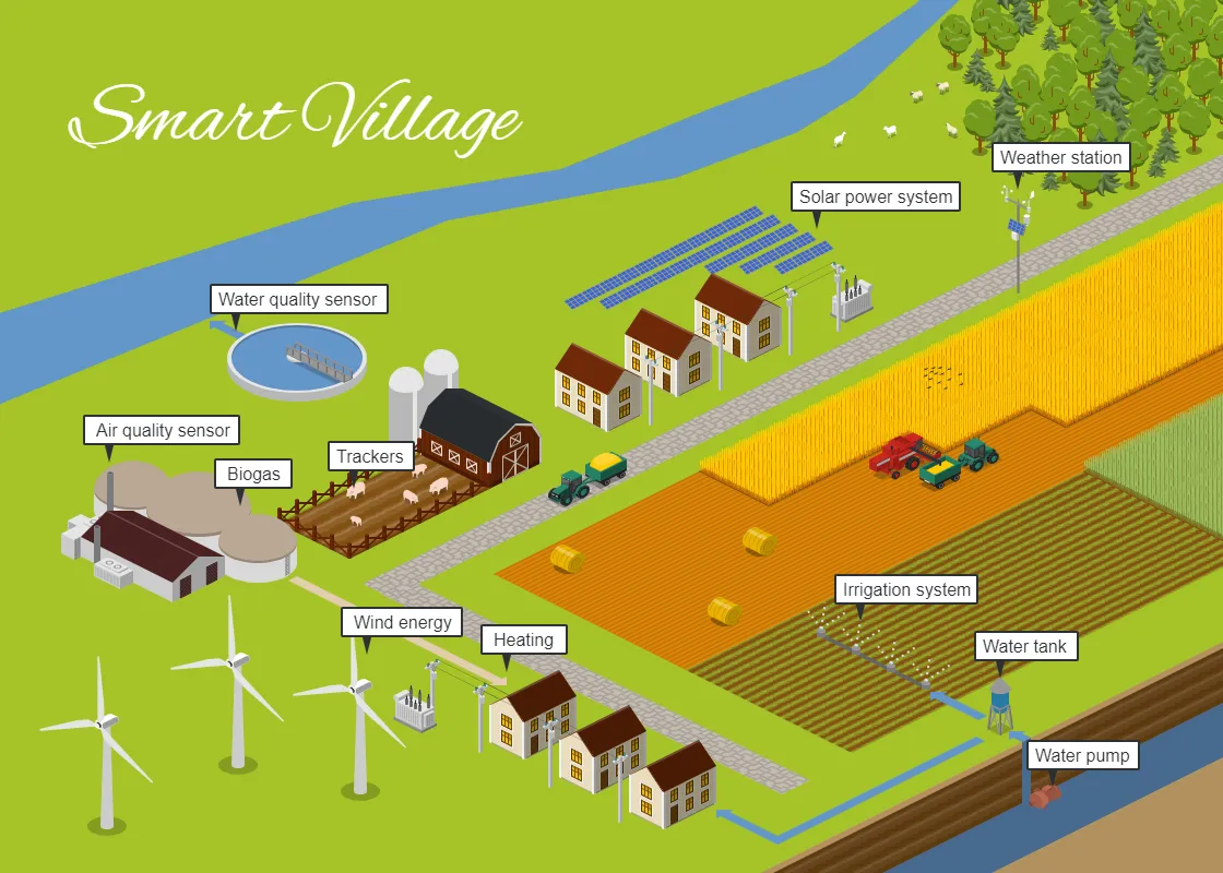 Smart Village