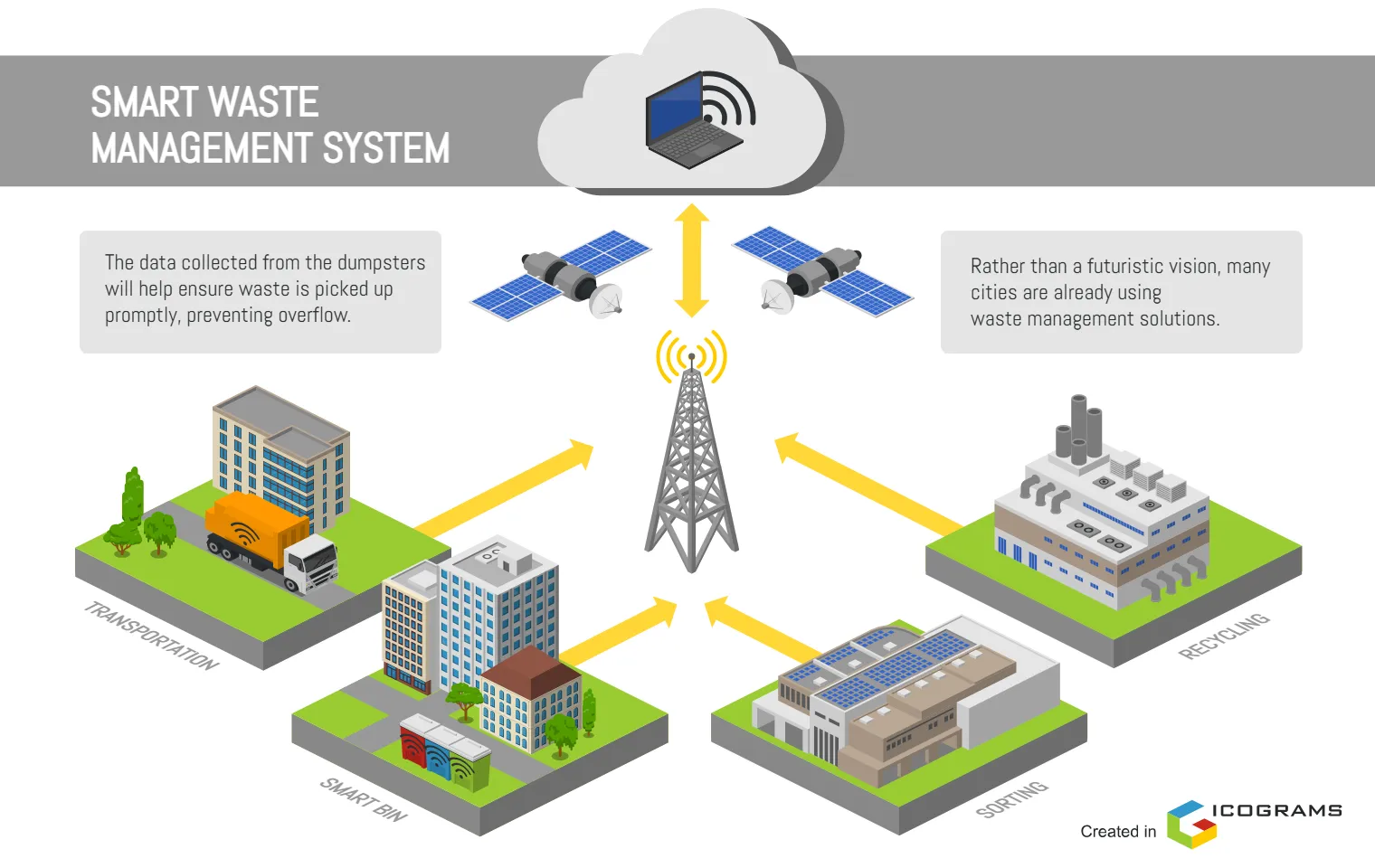 Smart Waste Management System 2