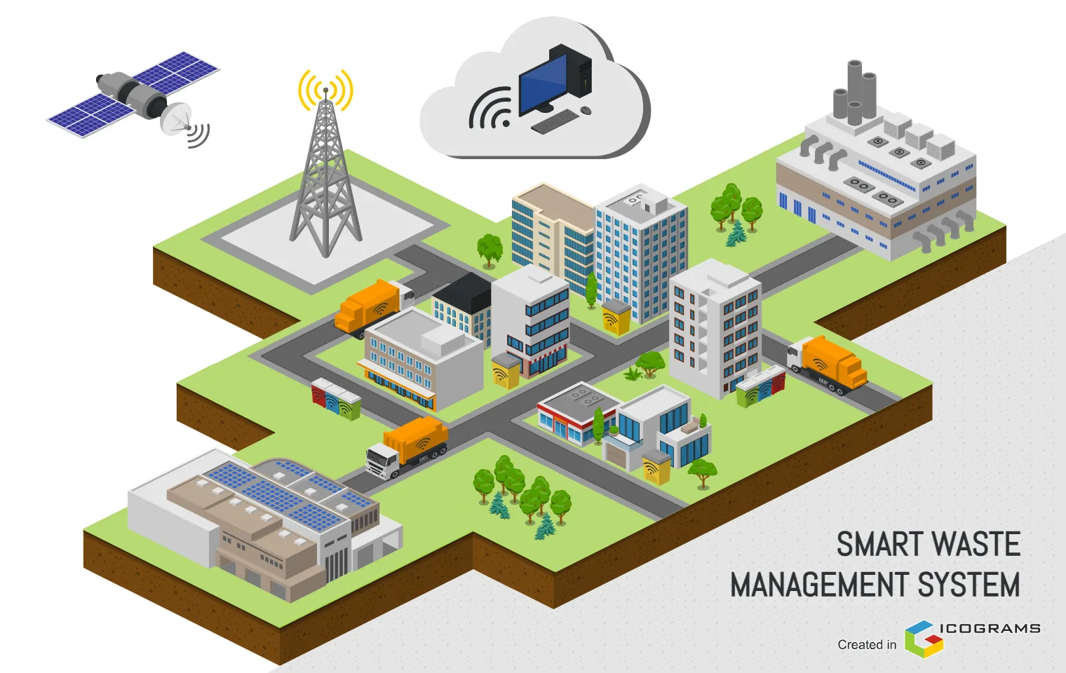 Smart Waste Management System