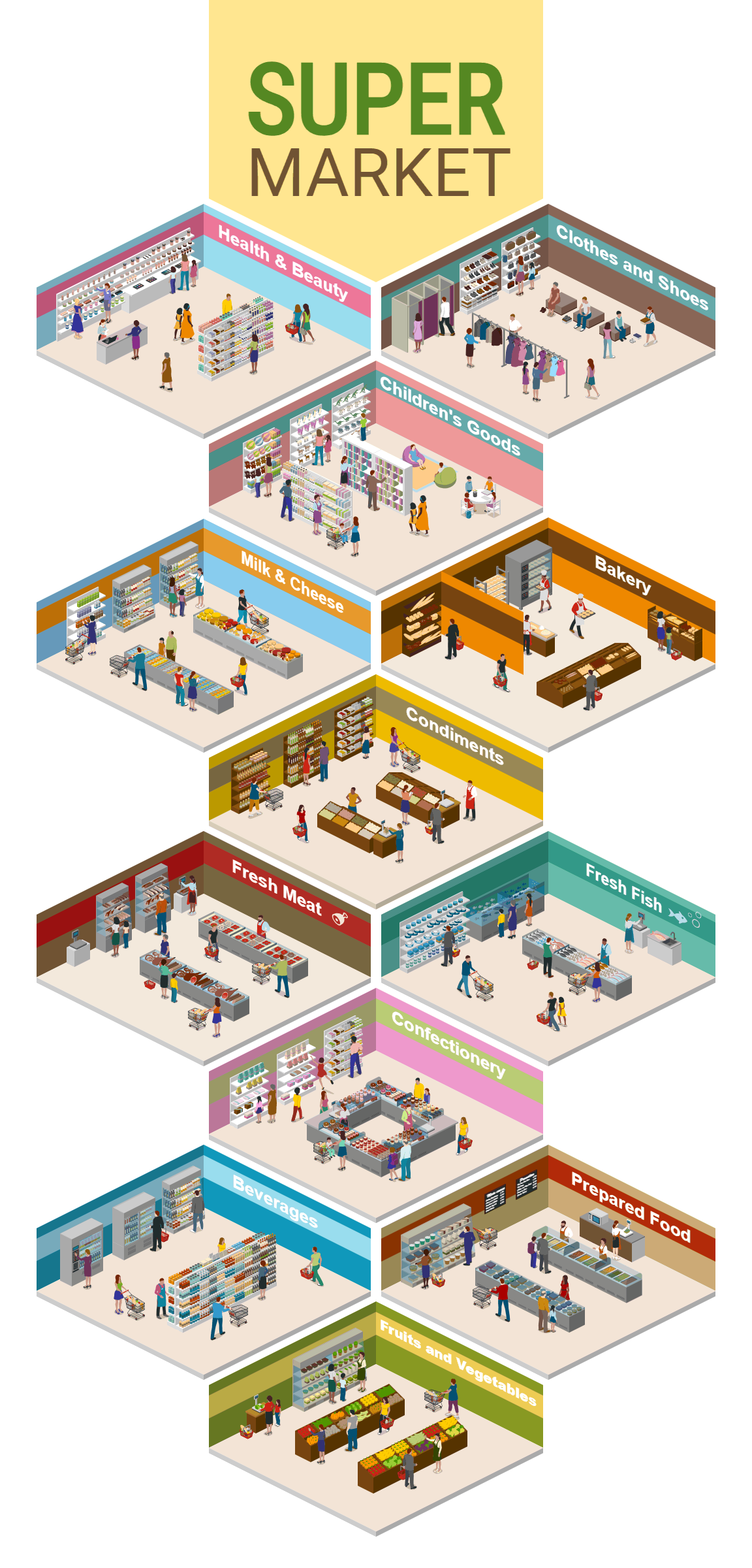 Supermarket Departments 2