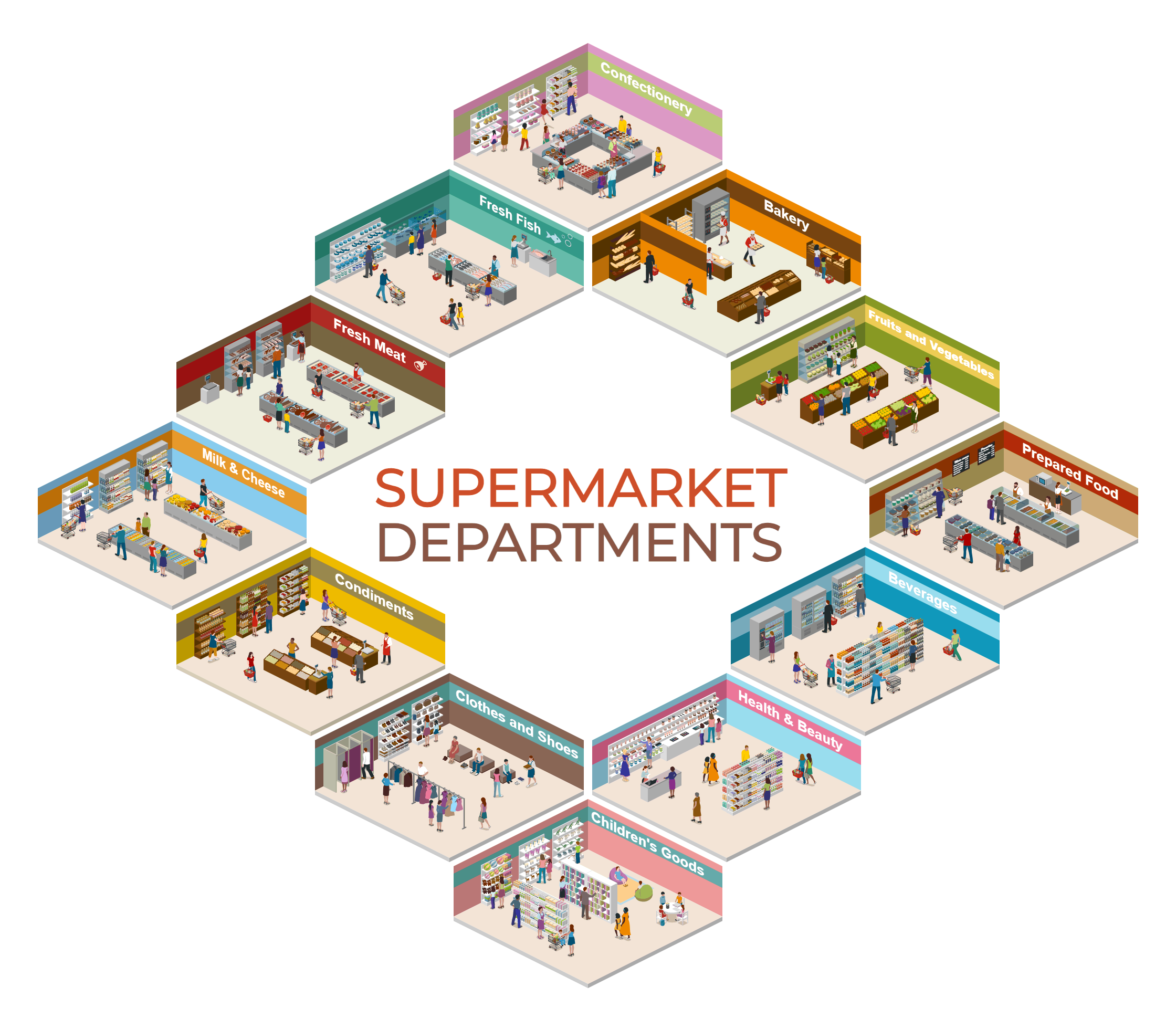 Supermarket Departments 3