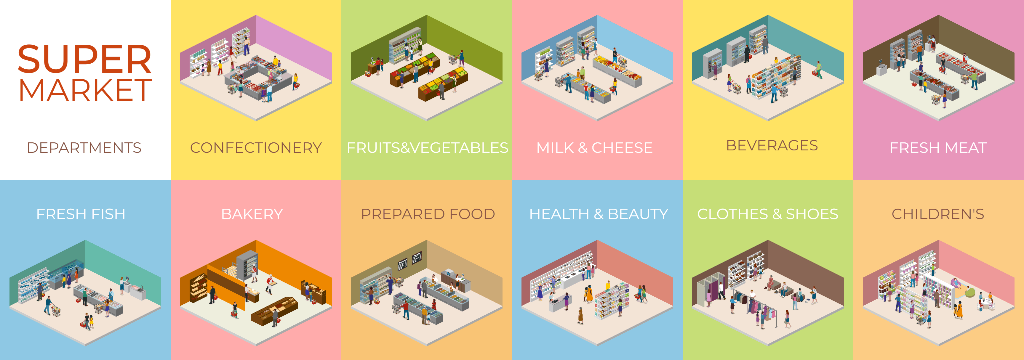 Supermarket Departments 4