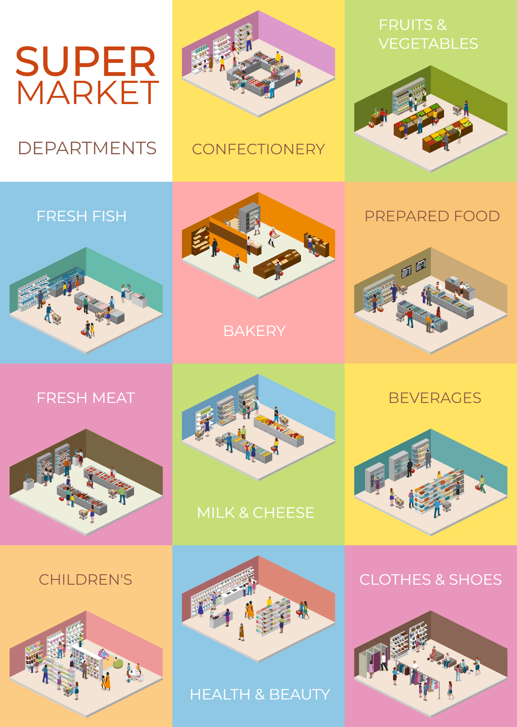 Supermarket Departments 5