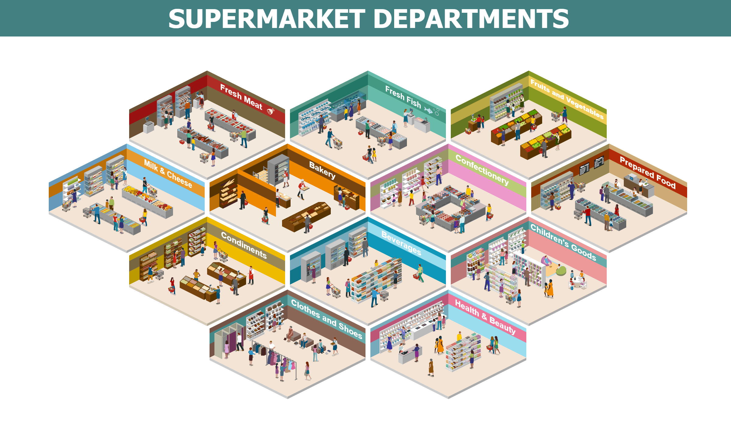 Supermarket Departments
