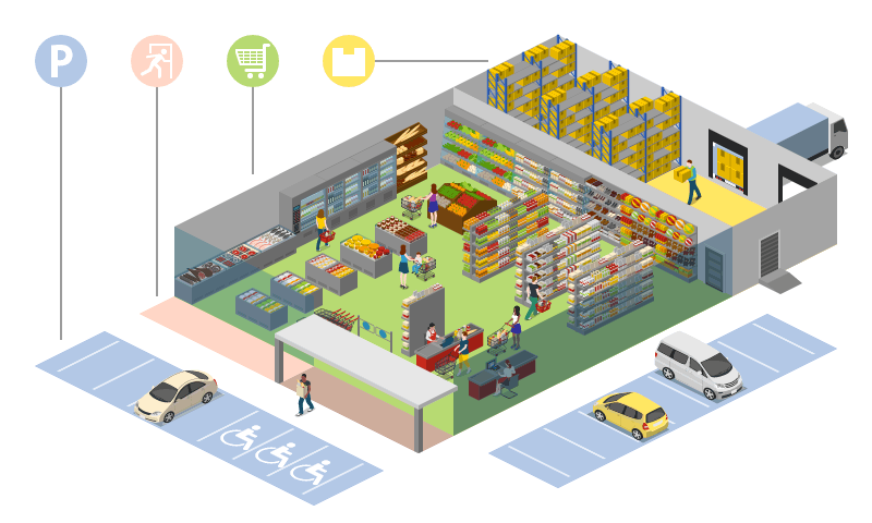 Supermarket Zones