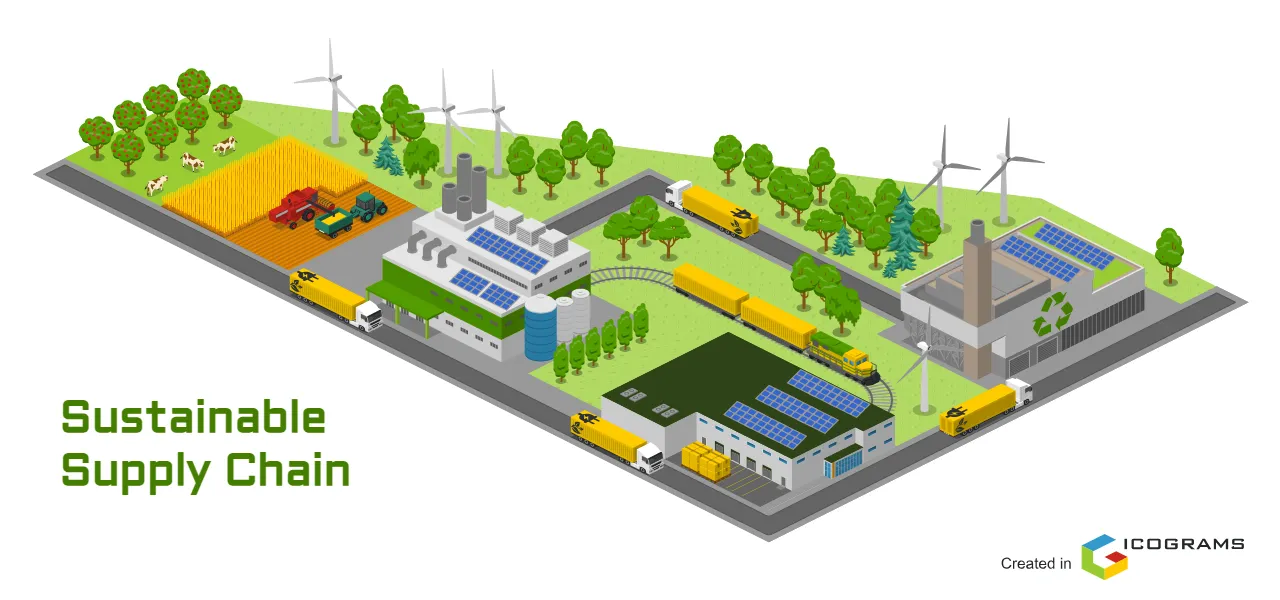 Sustainable Supply Chain