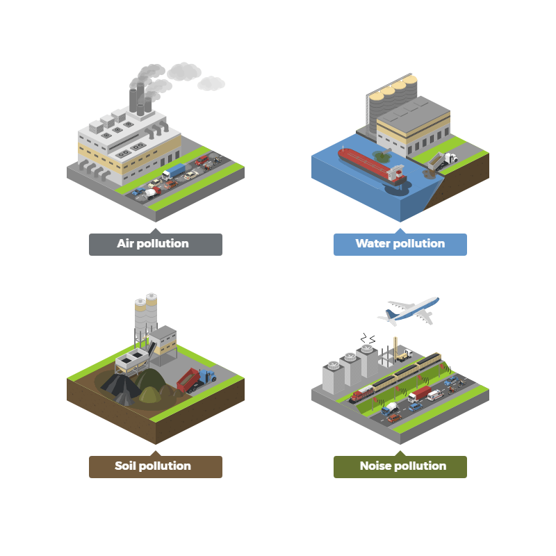 Types of Pollution